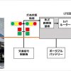 ソフトバンク：自動走行ロボットと信号機の連携による屋外配送に成功