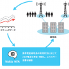 KDDIとノキア：AI制御で最大50%の基地局電力使用量を削減する実証試験の合意