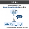 ソフトバンク：スタンドアローン方式の5G商用サービスを提供開始