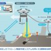 ソフトバンク：遭難者のスマホの位置をドローンで特定するシステムの実証実験に成功