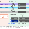 SONY・KDDI：5G SA構成で複数ネットワークスライスの同時通信に成功