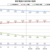 契約数の減少続く固定電話：シェア NTT 63.9%、KDDI 22.1%、Softbank 6.8%