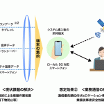 NTT・サムスン電子：ローカル5Gを活用した高性能マルチメディア無線通信システム共同実証