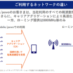 Rakuten最強プラン：新ローミングの周波数800MHzのみでauユーザーより低速